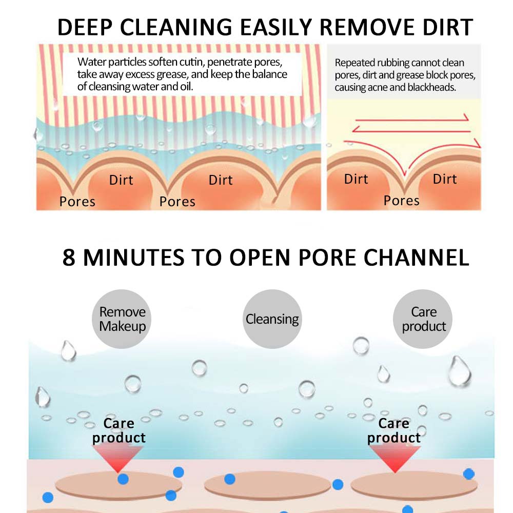 Wallaz  Ionic Deep  Facial Steamer